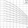 Грундфос SQ 1-155 скважинный насос - Технические характеристики Грундфос SQ 1-155